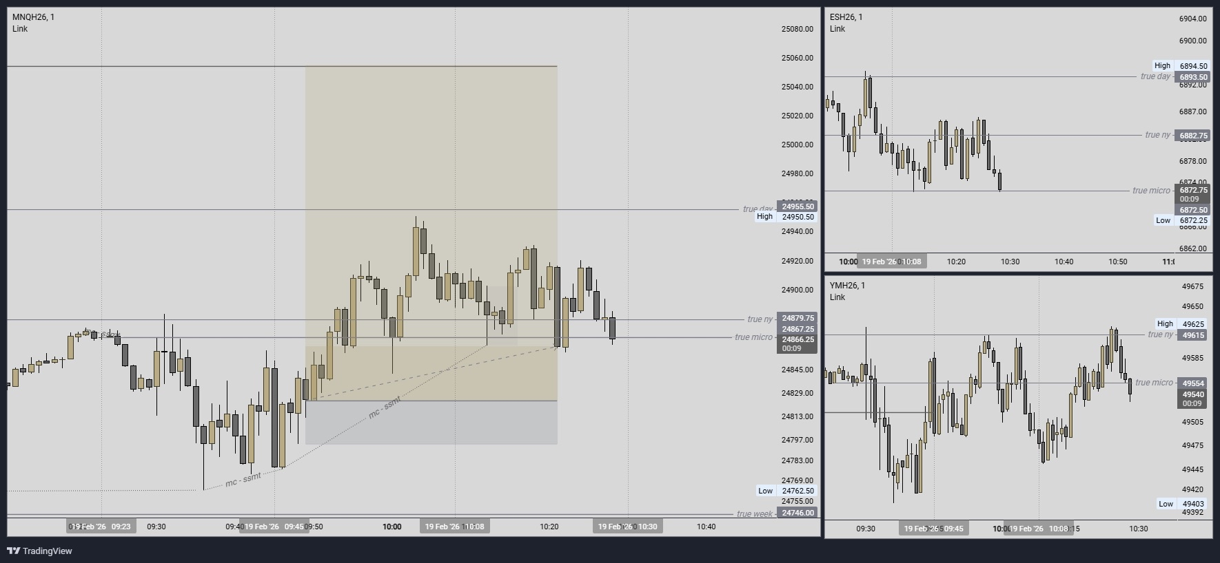Trade 1